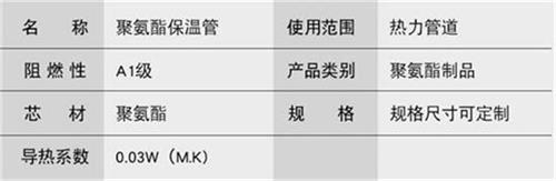 六安聚氨酯发泡保温管批发产品参数