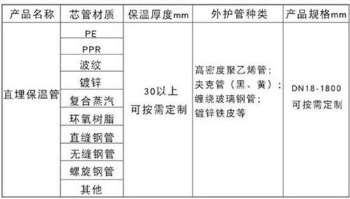 六安聚氨酯预制直埋保温管产品材质